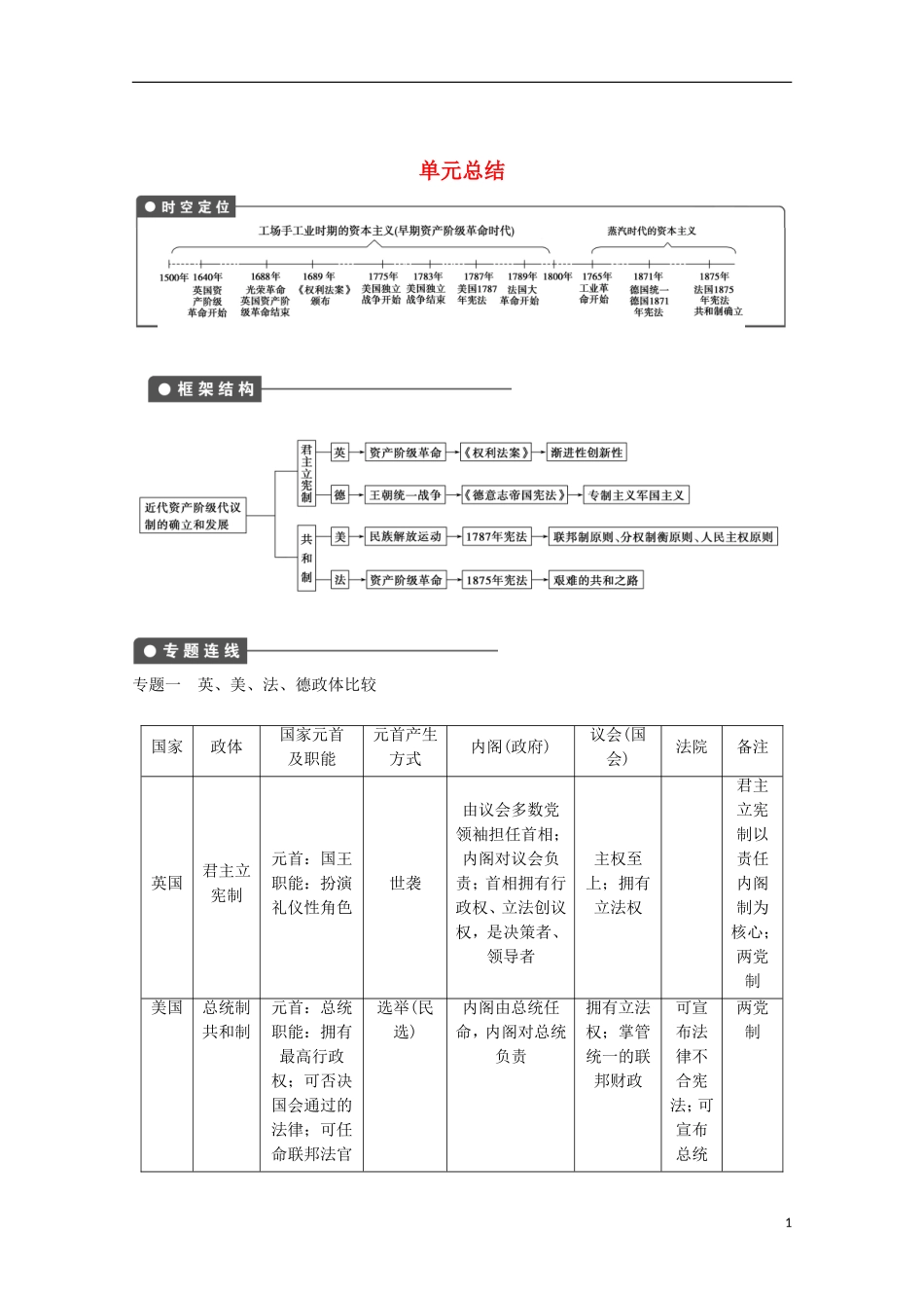 广东省佛山市高三历史上学期第三单元单元小结说课稿_第1页