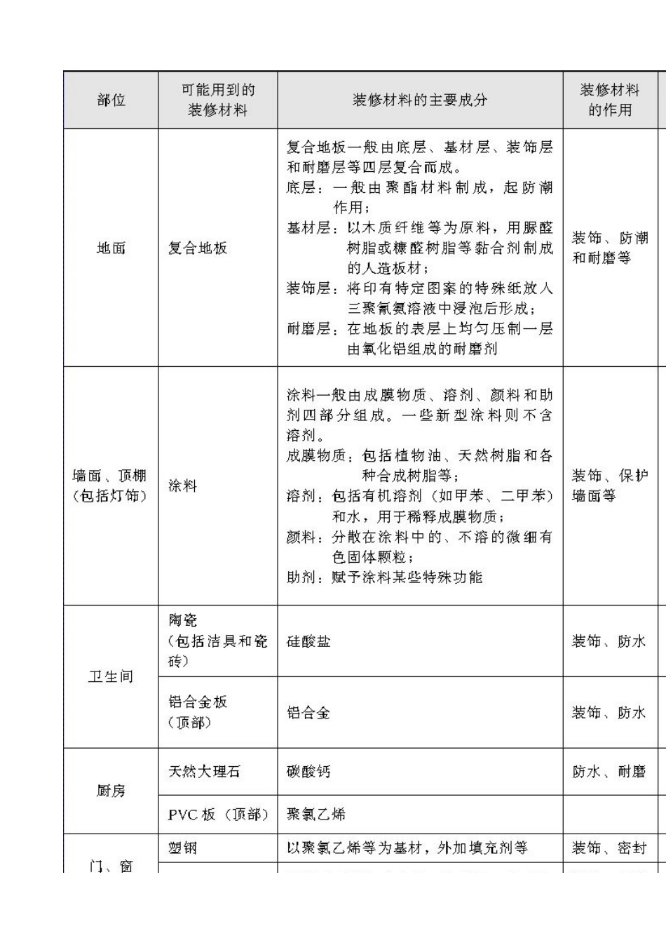 山西省运城市运城中学2015高中化学 第三章 第四节 塑料、纤维和橡胶教案1 新人教版选修1_第3页