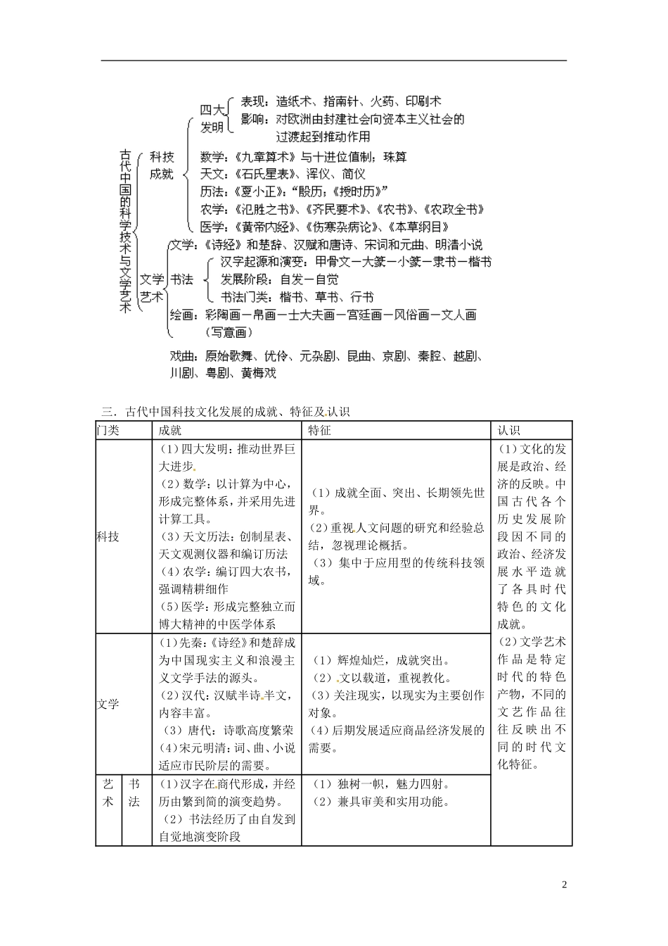山西省运城市临猗中学2014年高中历史 第三单元 古代中国的科学技术与文学艺术教材解析教案 新人教版必修3_第2页