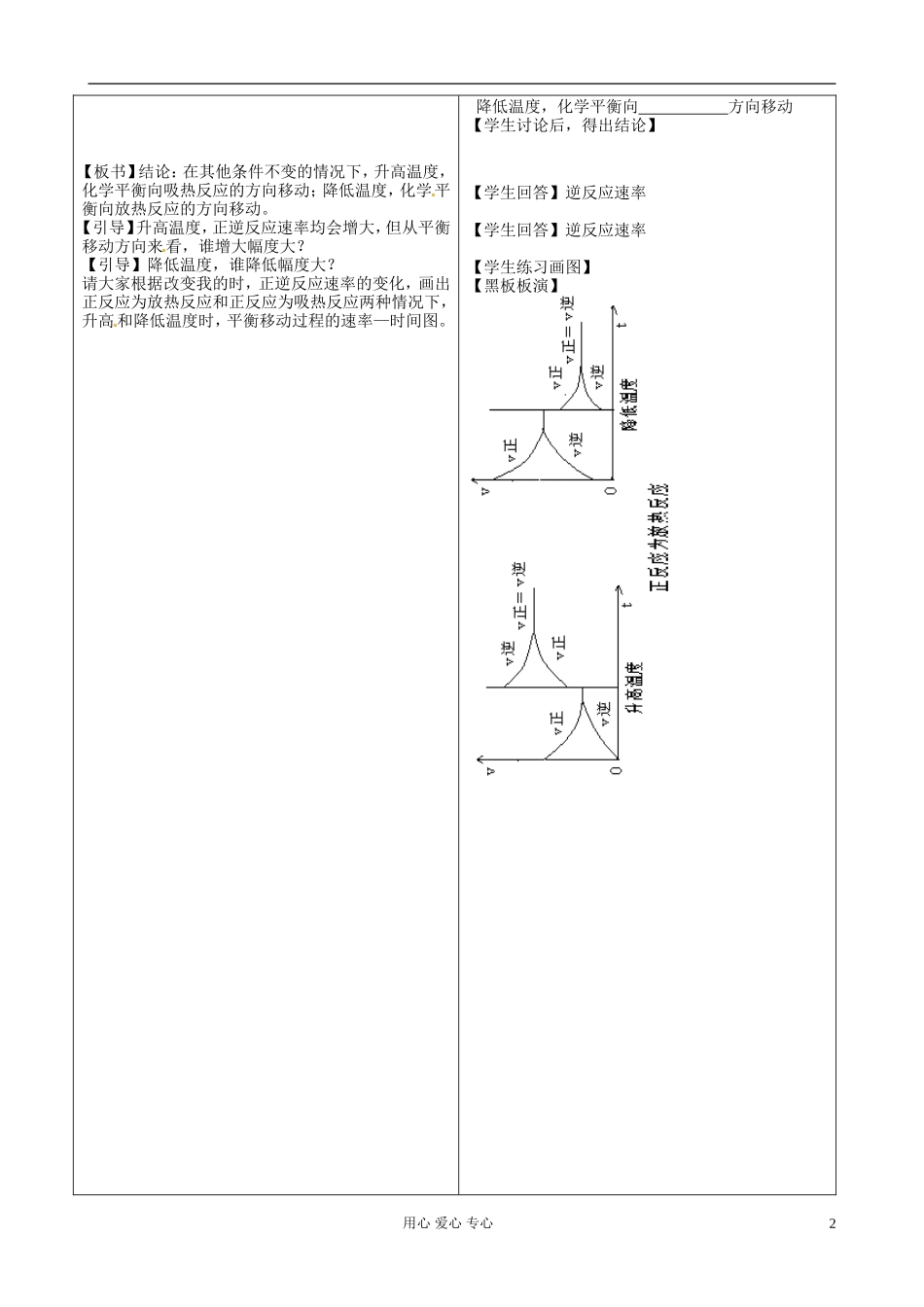 山东省郯城县高二化学《化学平衡》教案（1）_第2页