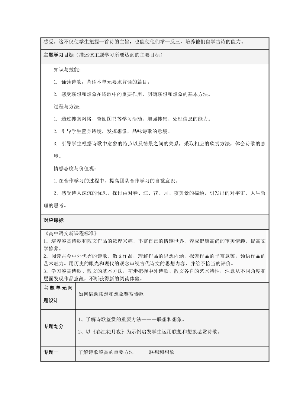 山东省邹城市高中2012-2013学年高二语文 借助联想和想象置身诗境主题单元设计_第2页