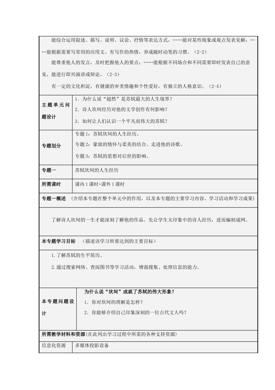 山东省诸城市实验中学2012-2013学年高三语文 走进苏轼的诗歌主题单元设计 鲁教版_第3页