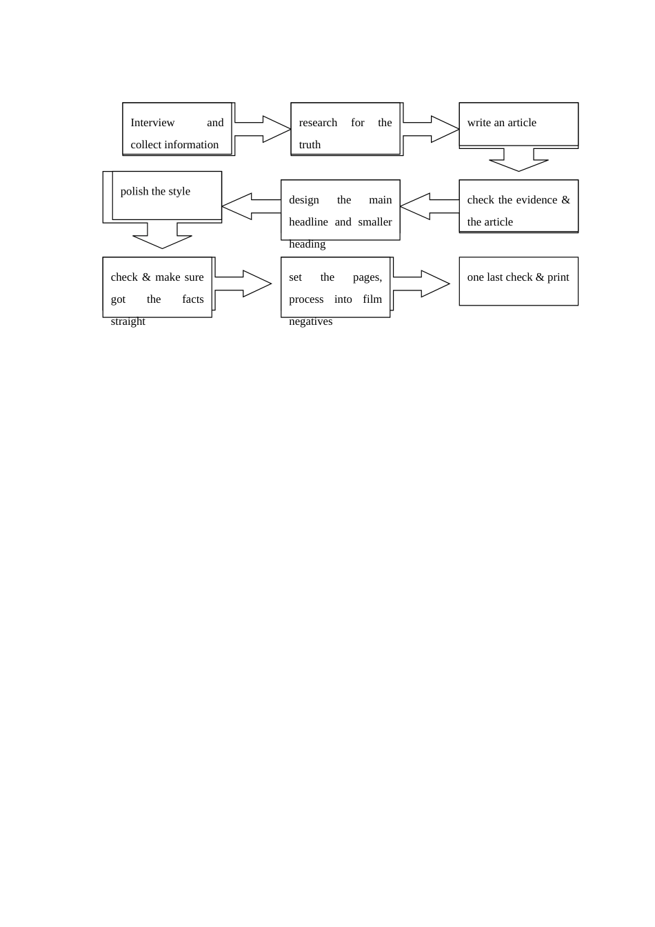 山东省菏泽一中2014高中英语 Unit 4 Making the news Period V Reading Getting The Scoop教案 新人教版必修5_第2页