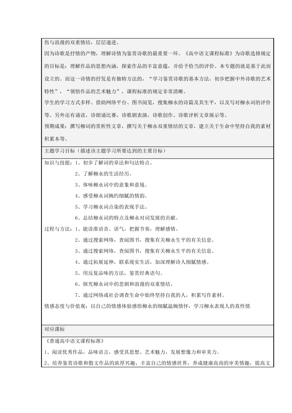 山东省淄博高中2012-2013学年高二语文 风流才子柳永主题单元设计_第2页