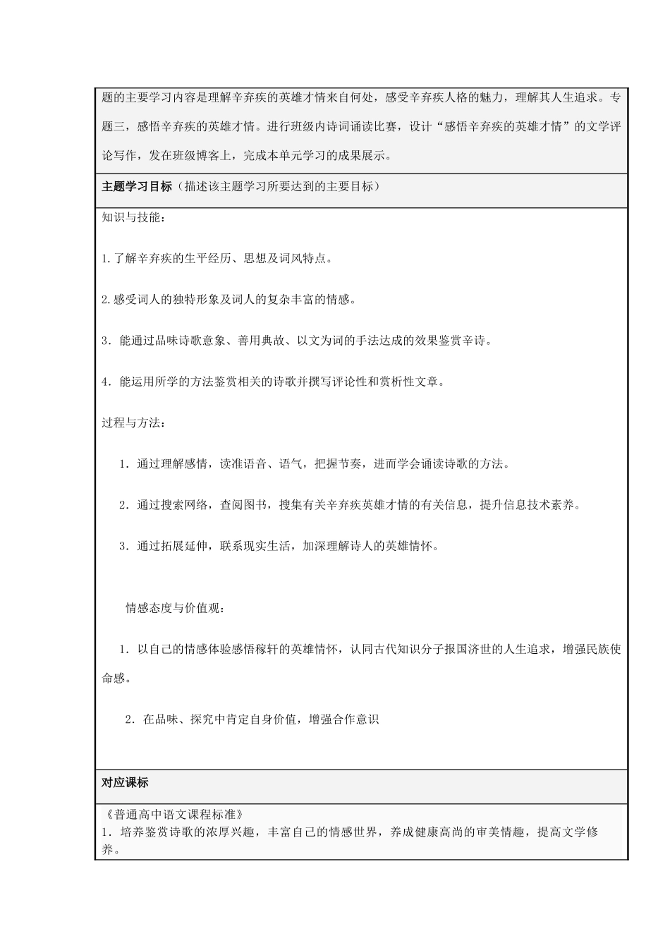 山东省淄博高中2012-2013学年高二语文 辛弃疾的英雄才情主题单元设计_第2页