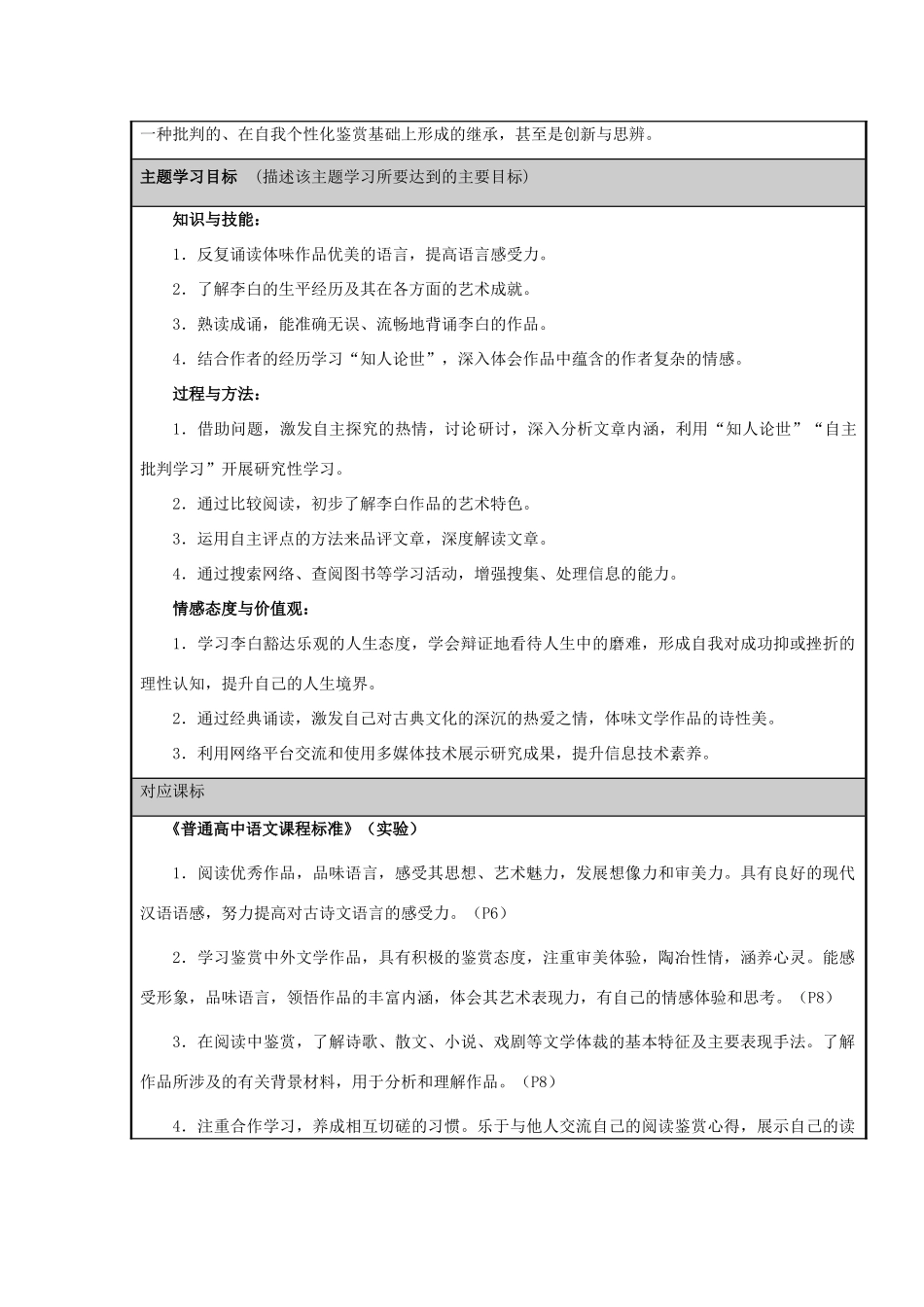 山东省淄博高中2012-2013学年高二语文 诗仙李白的飘逸主题单元设计_第2页