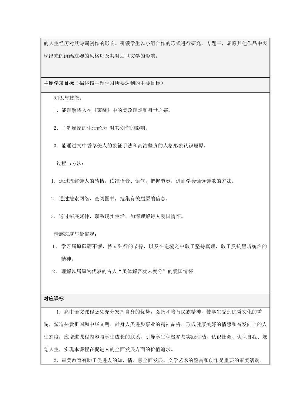 山东省淄博高中2012-2013学年高二语文 缠绵哀婉的美政理想主题单元设计_第2页