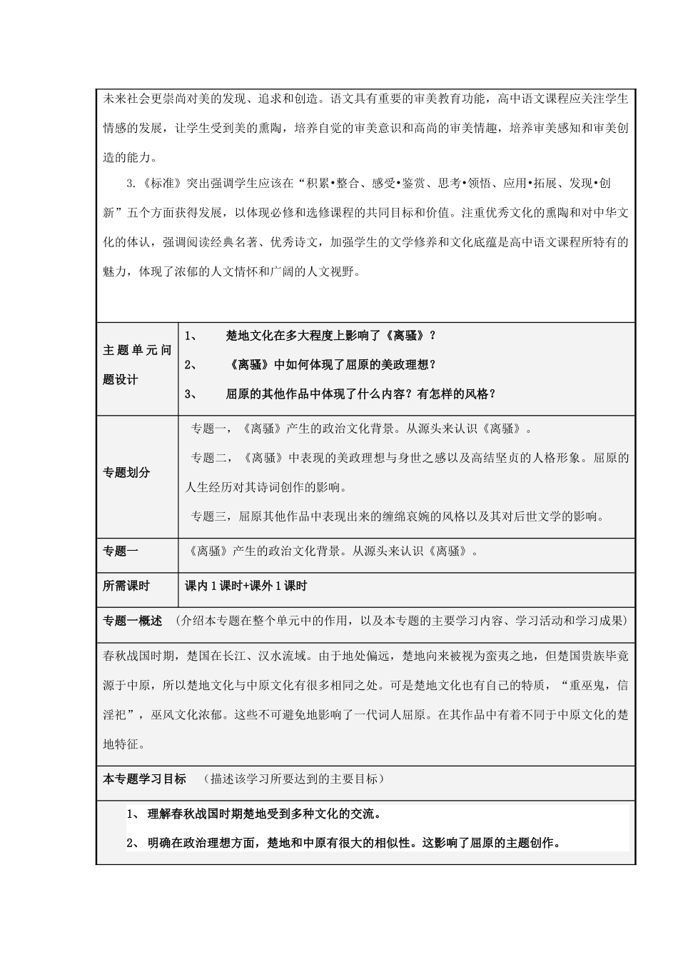 山东省淄博高中2012-2013学年高二语文 缠绵哀婉的美政理想主题单元设计_第3页