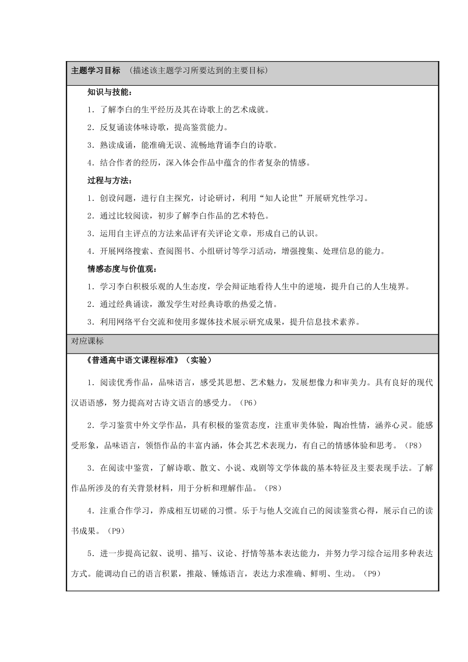 山东省淄博高中2012-2013学年高二语文 狂放飘逸自由浪漫的李白主题单元设计_第2页