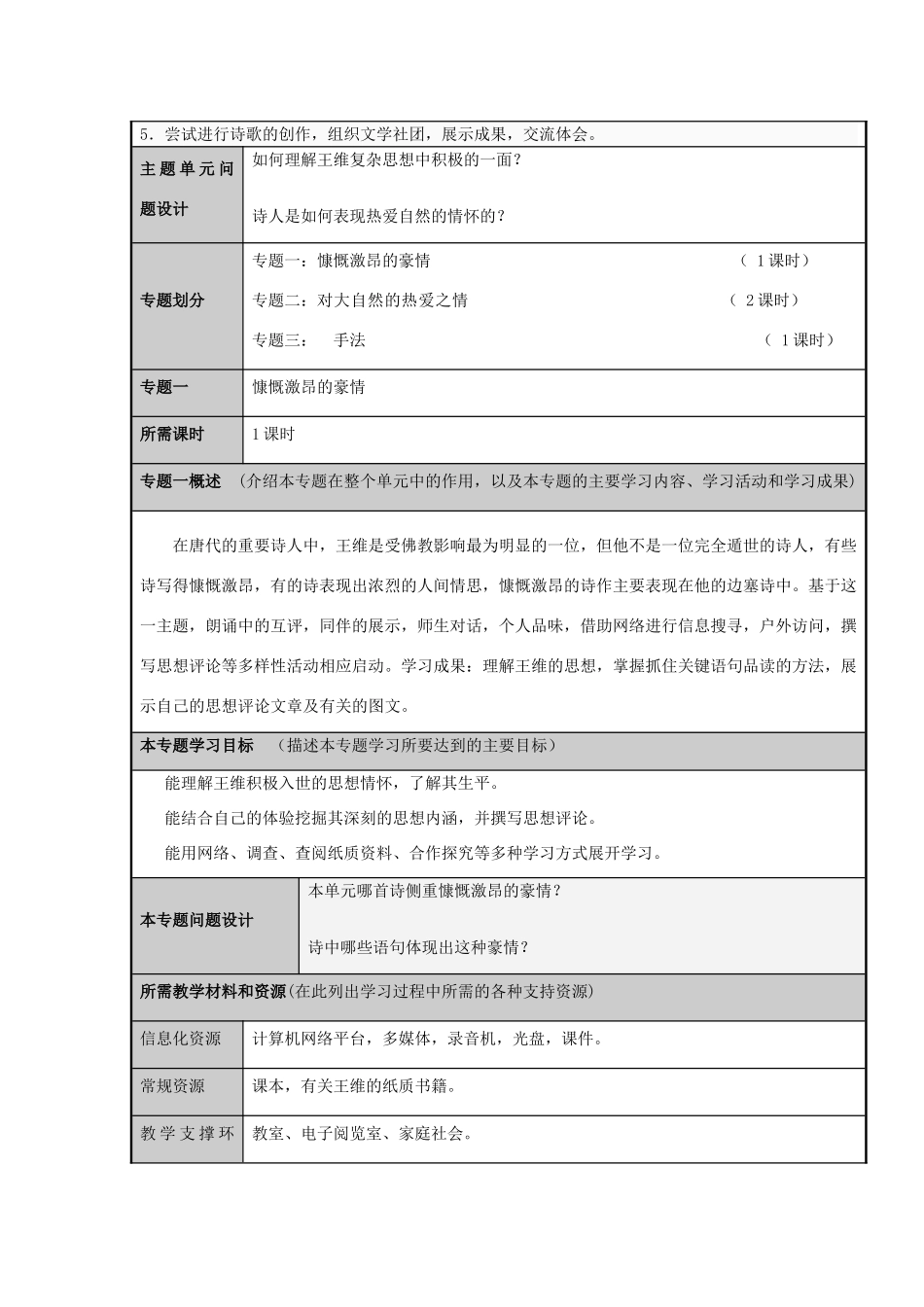 山东省淄博高中2012-2013学年高二语文 山水田园中的诗情画意主题单元设计_第3页