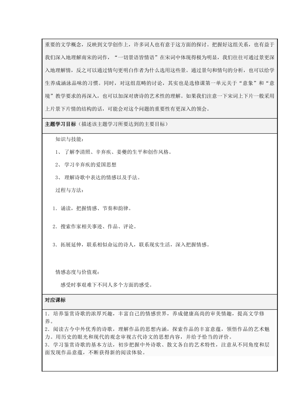 山东省淄博高中2012-2013学年高二语文 南宋的乱世词心主题单元设计_第2页
