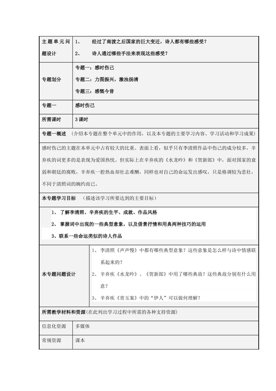 山东省淄博高中2012-2013学年高二语文 南宋的乱世词心主题单元设计_第3页