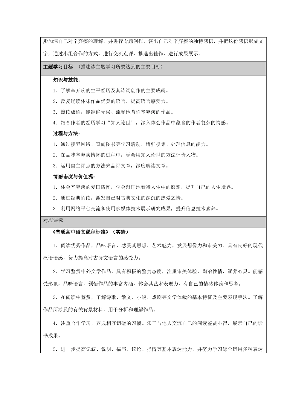 山东省淄博高中2012-2013学年高二语文 人杰词龙辛弃疾主题单元设计_第2页