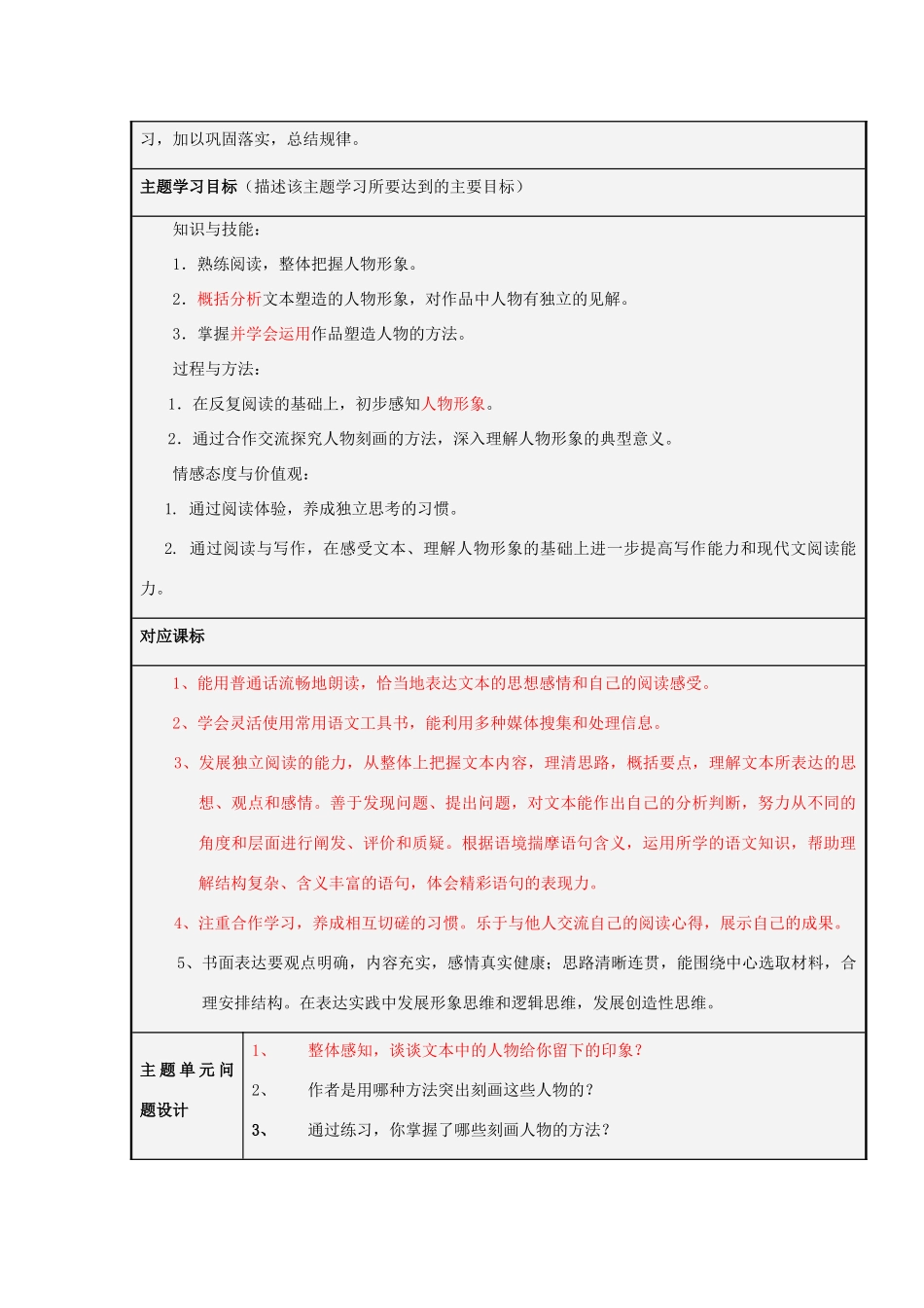 山东省淄博高中2012-2013学年高一语文 小说刻画人物形象的方法主题单元设计_第2页