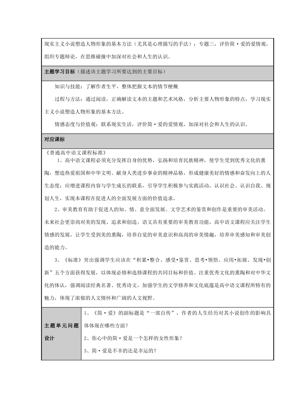 山东省淄博市六中2012-2013学年高二语文 聆听简 爱的人生咏叹主题单元设计 鲁教版_第2页