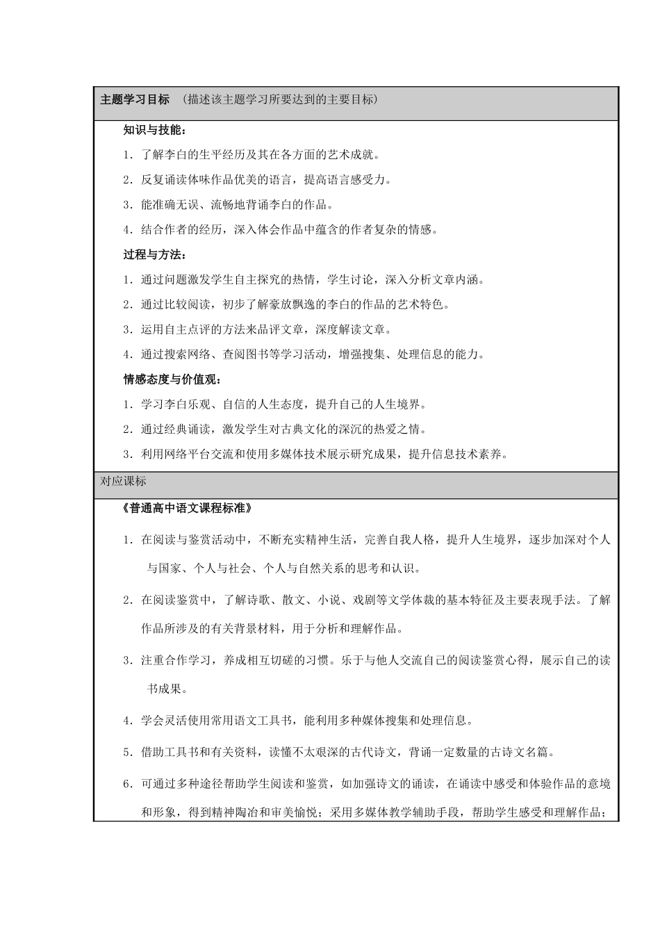 山东省淄博市六中2012-2013学年高二语文 多面李白主题单元设计 鲁教版_第2页