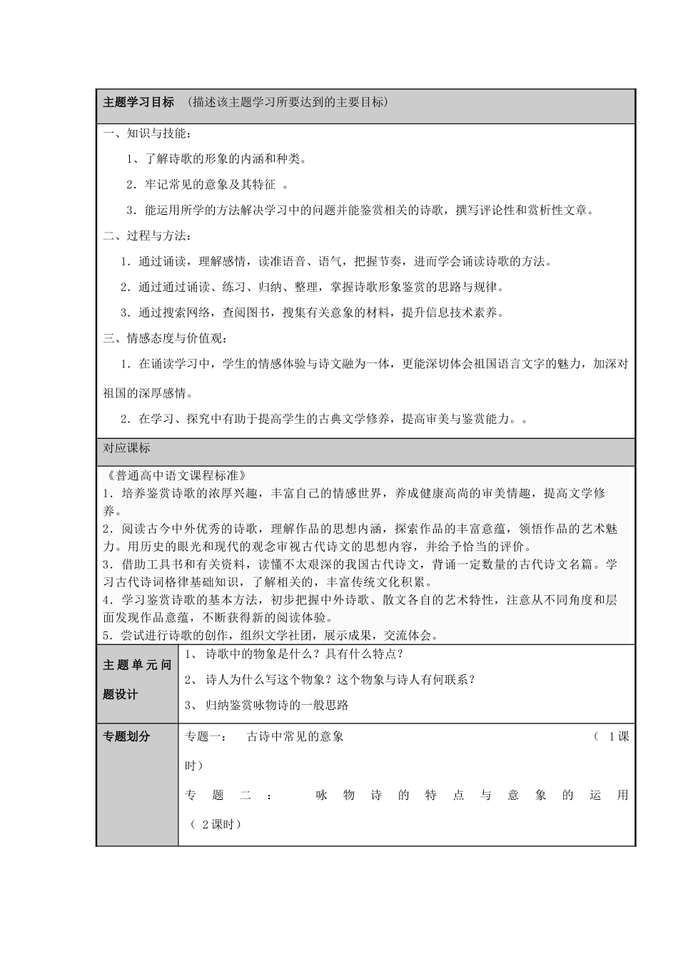 山东省济宁市实验中学2012-2013学年高三语文 鉴赏诗歌的形象 物象主题单元设计 鲁教版_第2页