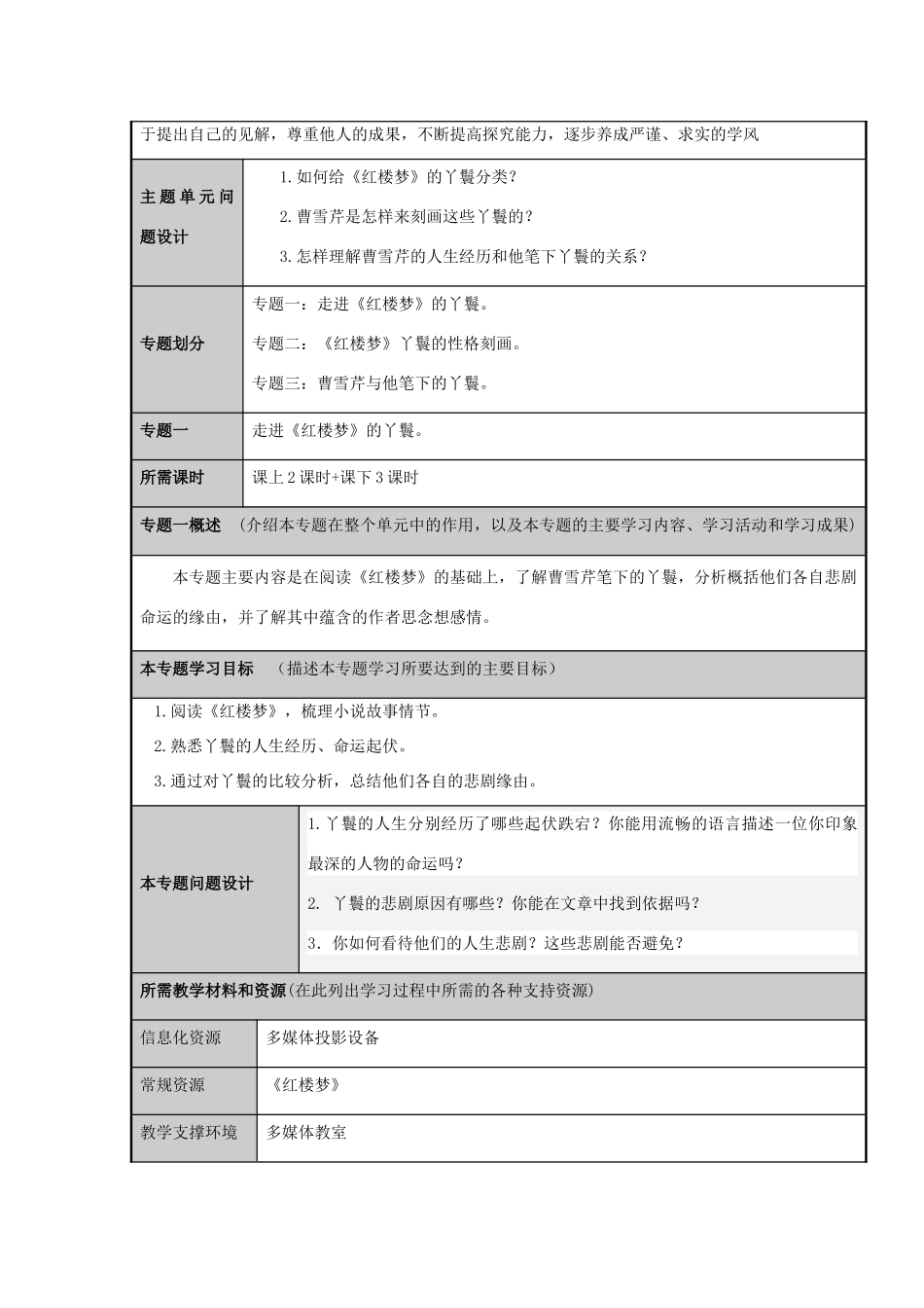 山东省济南市平阴县第一中学高二语文《红楼梦》中丫鬟的命运主题单元设计 鲁教版_第3页