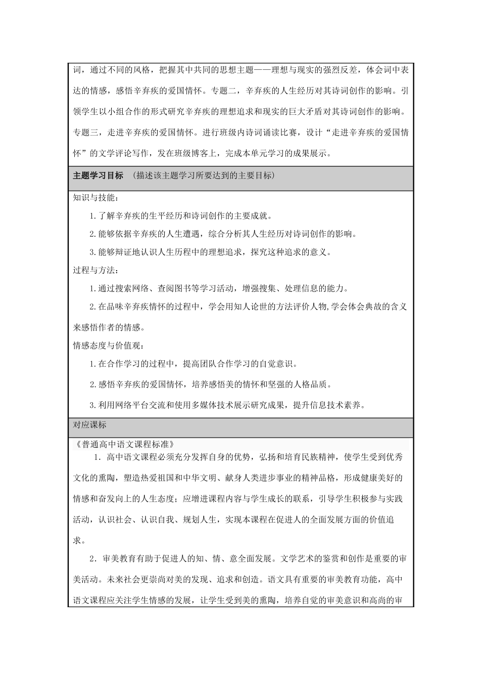 山东省济南市长清区高中2012-2013学年高二语文 感悟辛弃疾的爱国主题单元设计主题单元设计_第2页