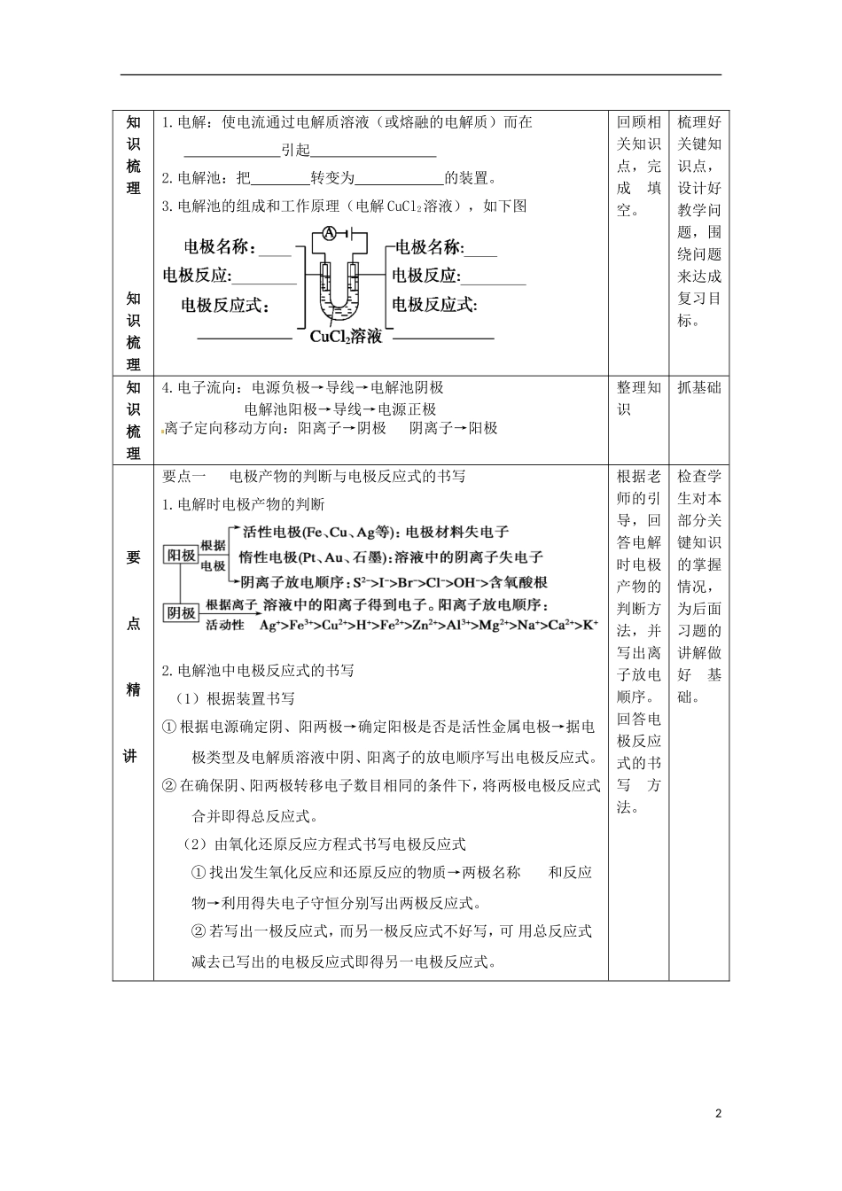 山东省枣庄八中高二化学《电能转化为化学能 电解》教案9_第2页