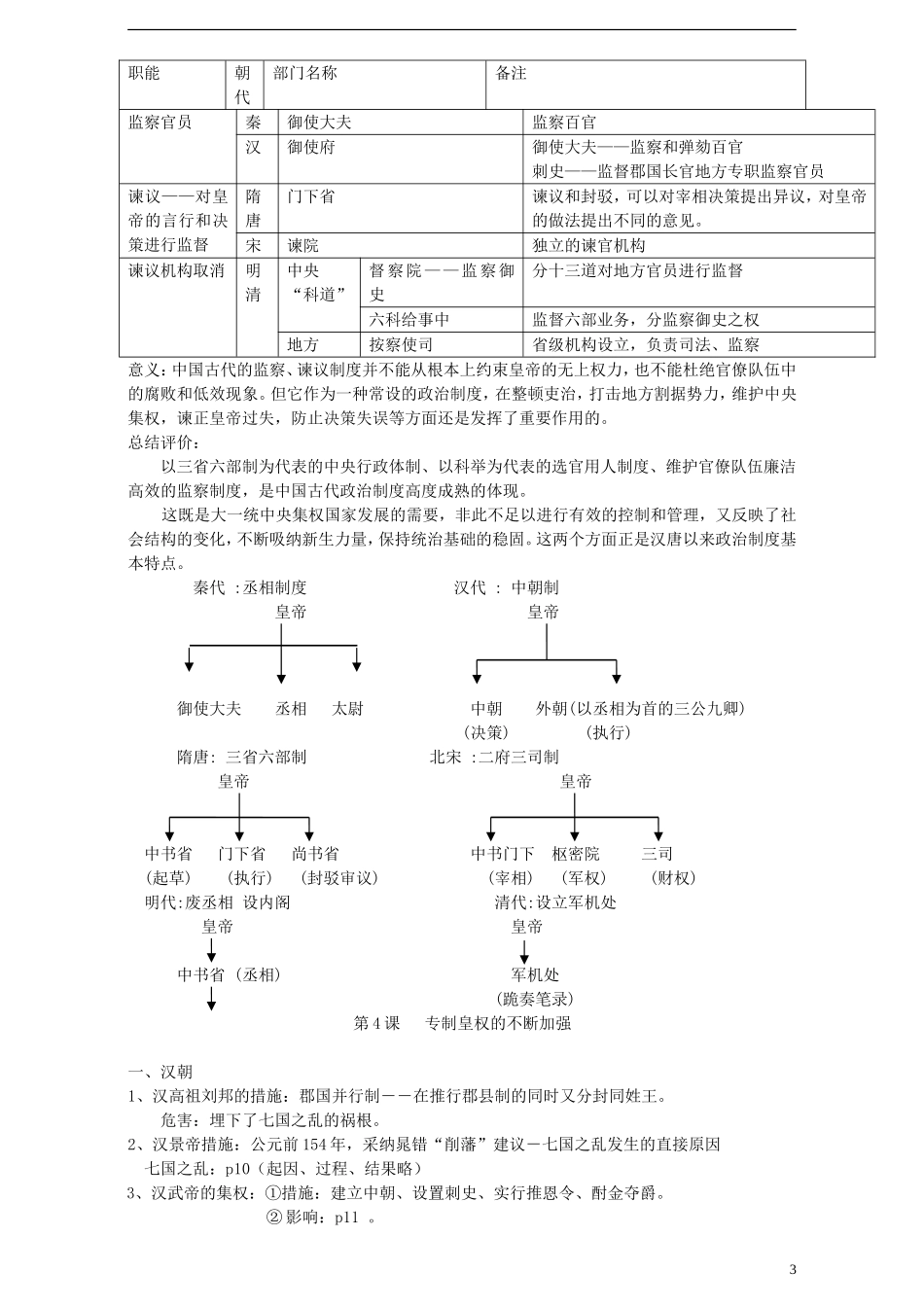 山东省日照市东港实验学校2014年高中历史 知识必背提纲 岳麓版必修1_第3页