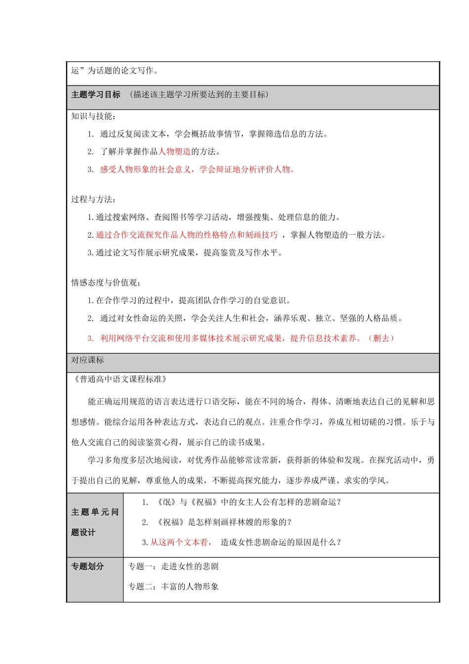 山东省师范大学附属中学2012-2013学年高二语文 观照女性命运主题单元设计 鲁教版_第2页