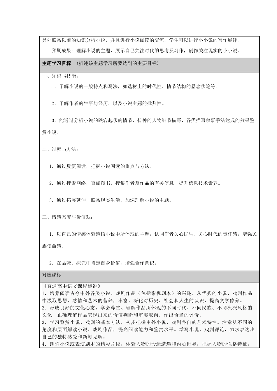 山东省临沂市高中2012-2013学年高二语文 必修5小说中的人物“悲剧”及主题塑造主题单元设计_第2页