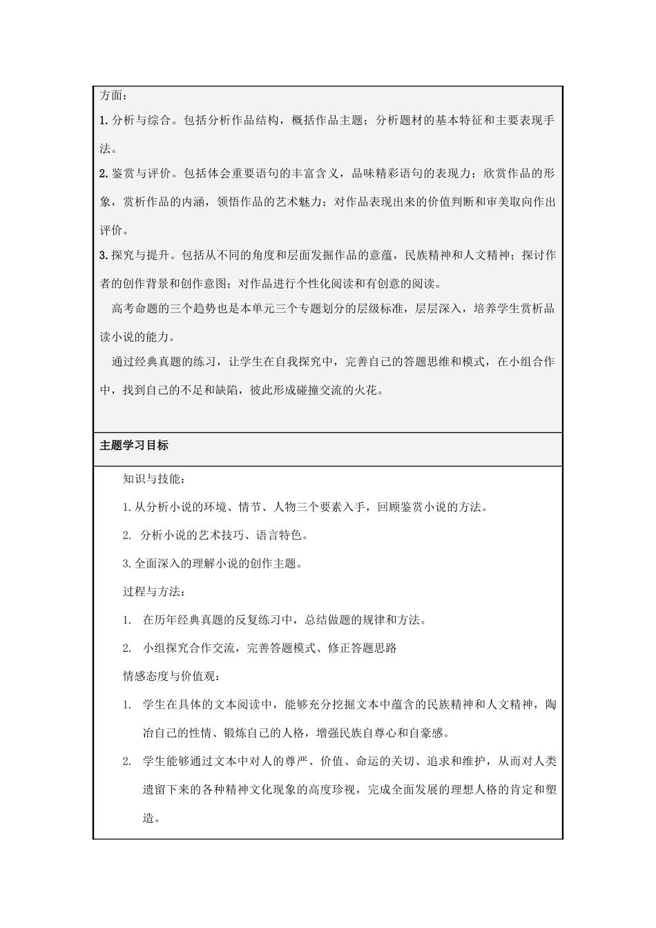 山东省临沂市高中2012-2013学年高二语文 从高考的角度赏析小说主题单元设计模板主题单元设计_第2页