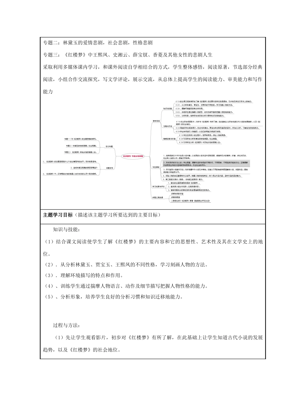 山东省临沂市高中2012-2013学年高二语文 《红楼梦》中的女性悲剧主题单元设计_第2页