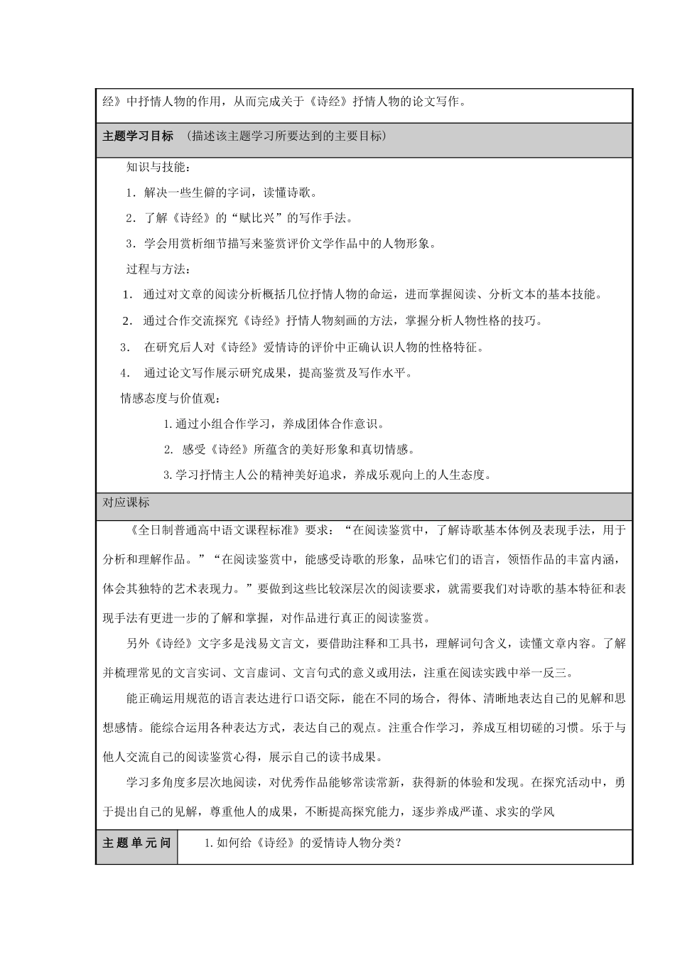 山东省临沂市第十八中学高二语文《诗经》爱情诗中的抒情人物主题单元设计 鲁教版_第2页