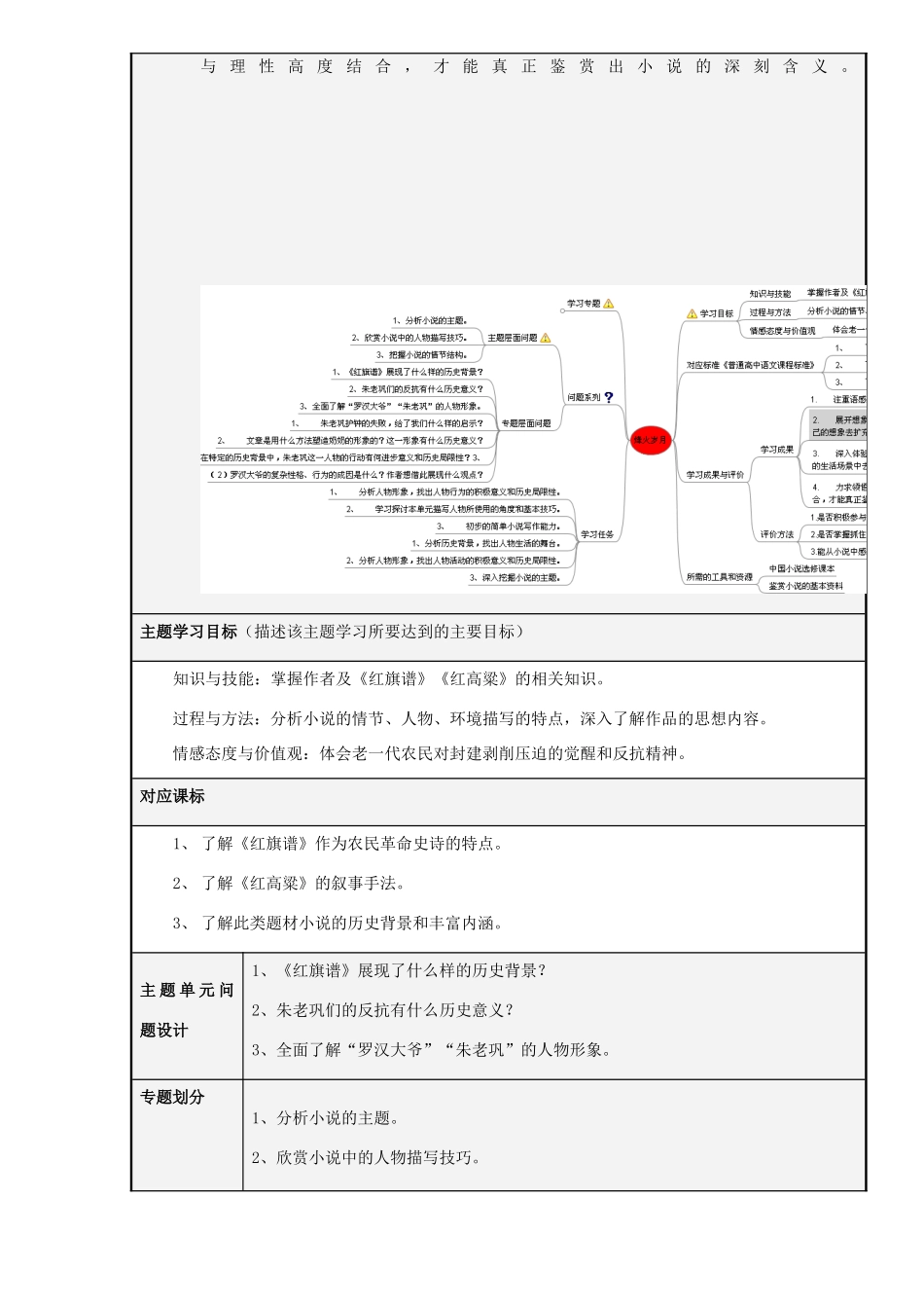 山东省临沂市第十八中学高二语文 烽火岁月主题单元设计 鲁教版_第2页