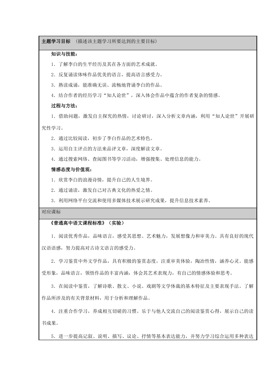 山东省临朐县高中2012-2013学年高二语文“诗仙”李白主题单元设计_第2页