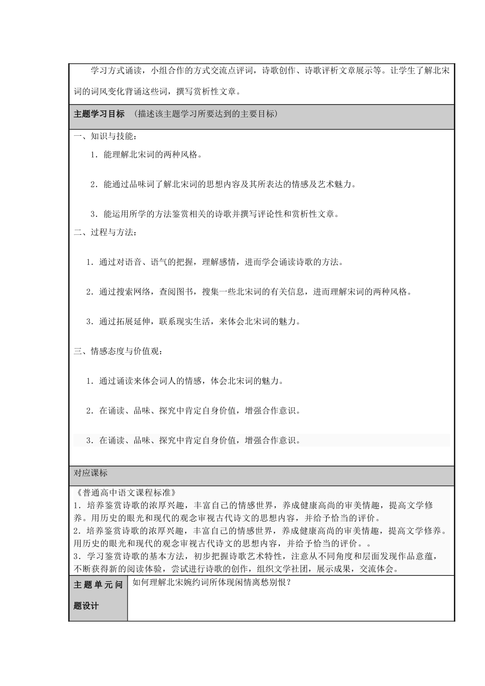 山东省临朐县高中2012-2013学年高二语文 词风多变的北宋词主题单元设计_第2页