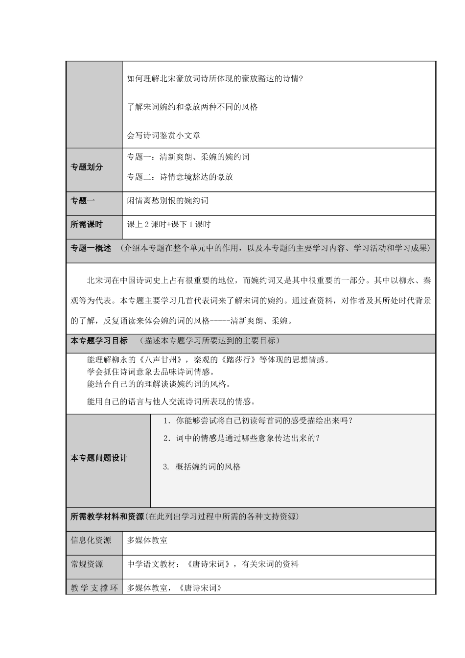 山东省临朐县高中2012-2013学年高二语文 词风多变的北宋词主题单元设计_第3页
