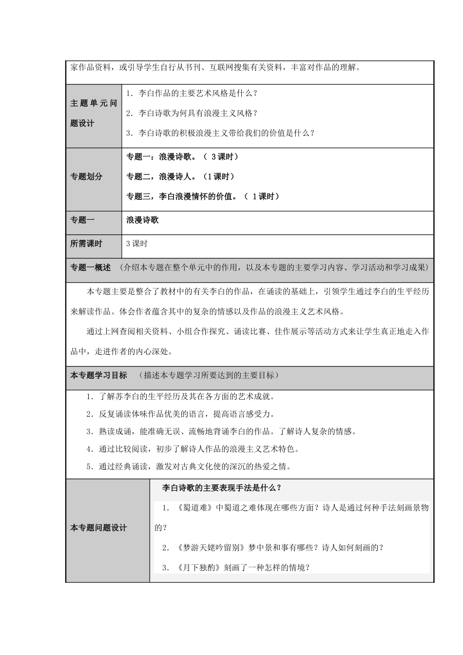 山东省临朐县高中2012-2013学年高一语文 酒月浪漫诗仙”主题单元设计_第3页