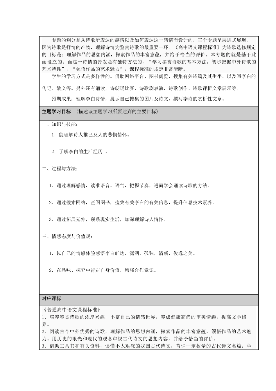 山东省临朐县高中2012-2013学年高二语文 孤独的李白主题单元设计_第2页