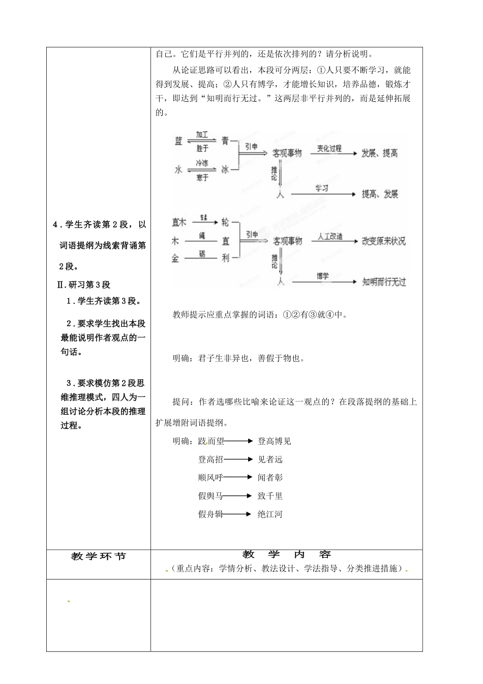 四川省邻水县坛同中学高二语文《劝学（课时2）》教案_第2页