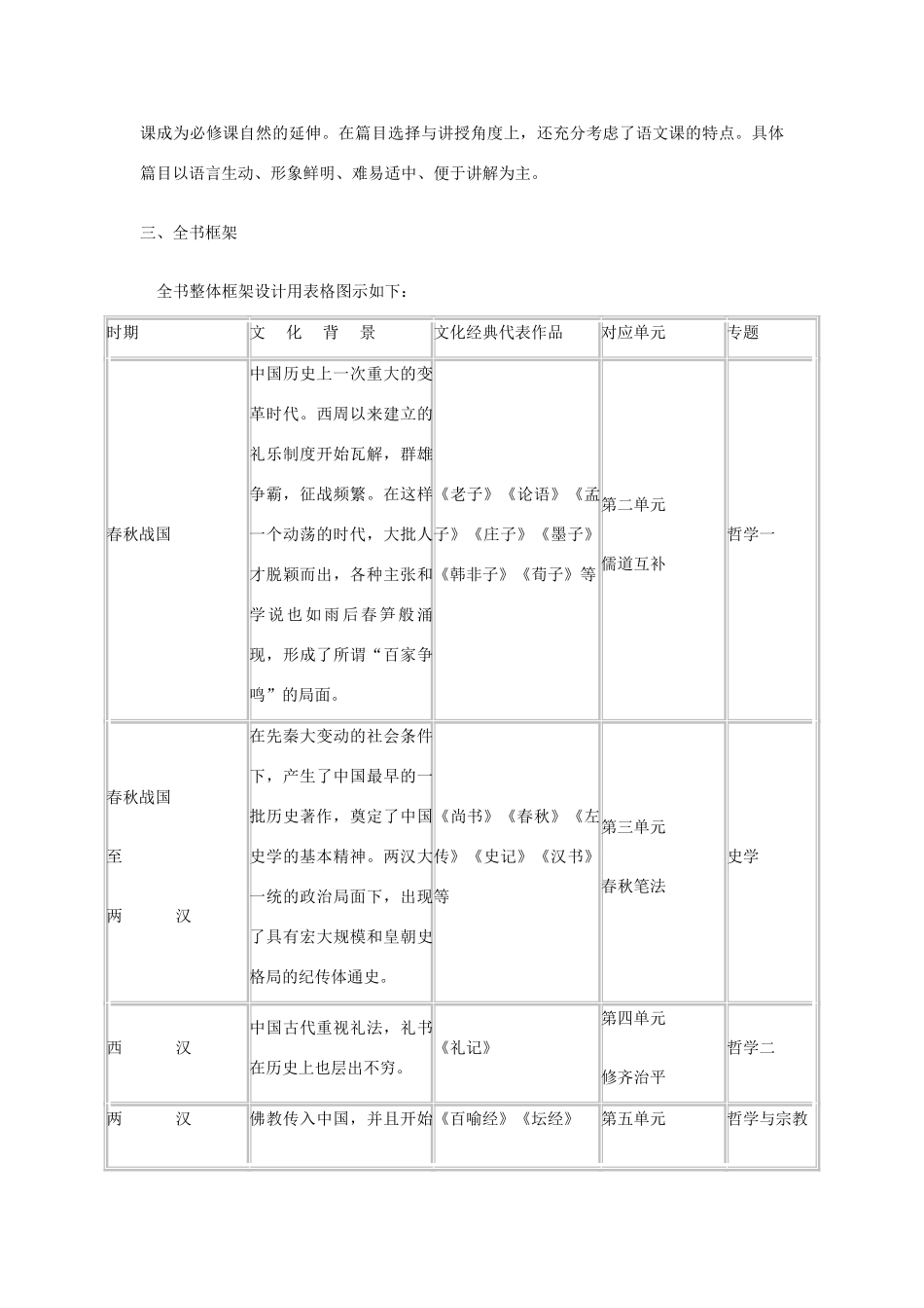 四川省邻水县坛同中学高二语文《中国文化经典研读》总结教案_第2页