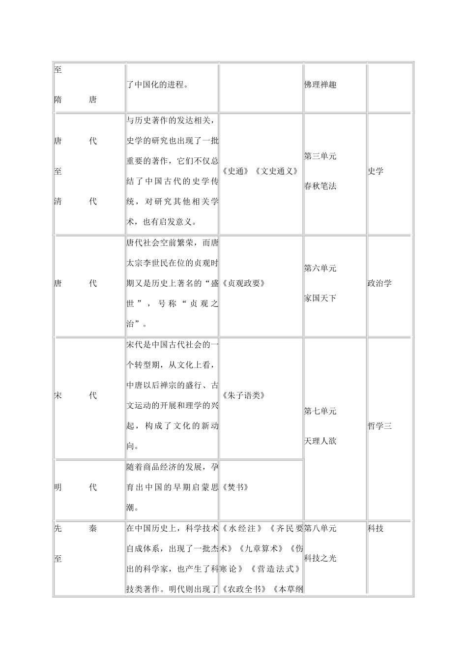四川省邻水县坛同中学高二语文《中国文化经典研读》总结教案_第3页