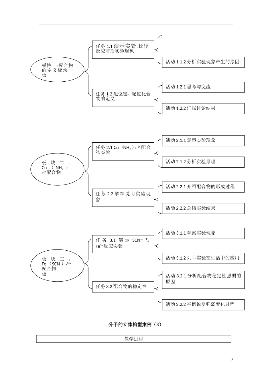 四川省德阳五中高中化学《2.2 分子的立体结构》教案 第三课时 新人教版选修3_第2页