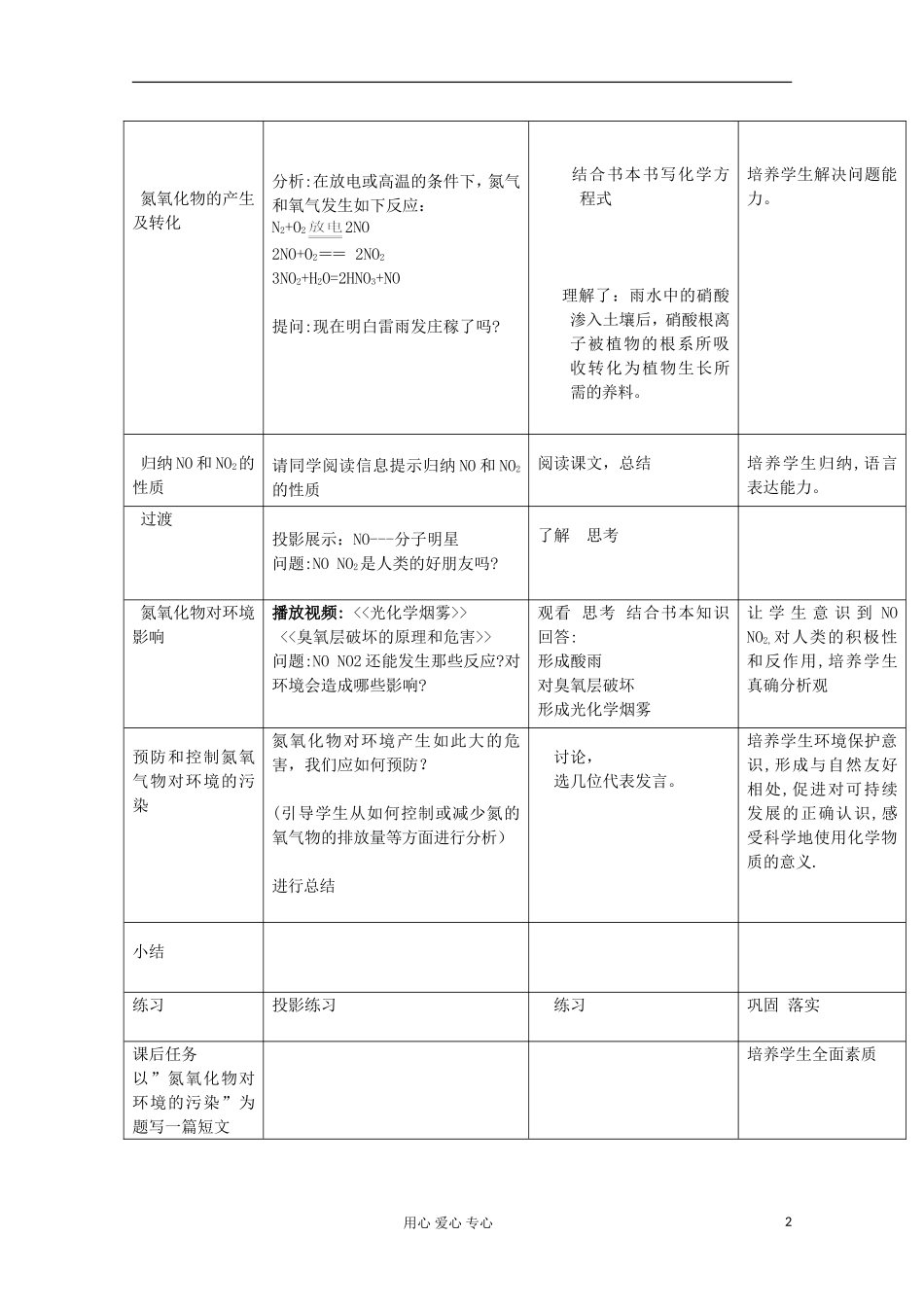 四川省射洪县射洪中学高中化学 4.2.1《氮氧化物的产生及转化》新课程教学过程（二） 教案 苏教版必修1_第2页