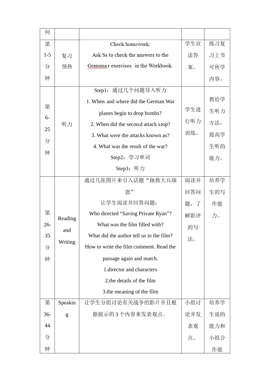 四川省宣汉中学2014高中英语 Module 6 War and Peace（第4课时）教案 外研版选修6_第2页