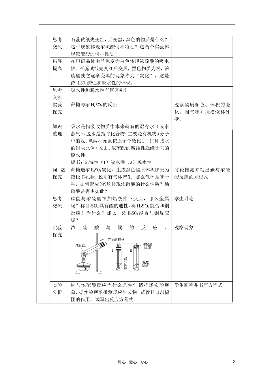 化学：4.4《硫酸、硝酸和氨》教案+随堂练习（新人教版必修1）_第2页