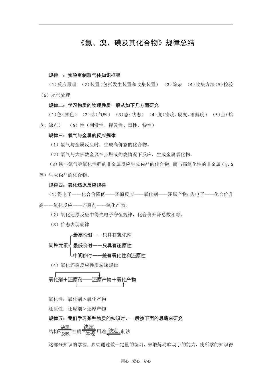 化学：2.1《氯、溴、碘及其化合物》规律总结（苏教版必修1）_第1页