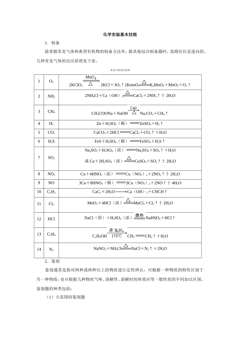 化学实验基本技能_第1页