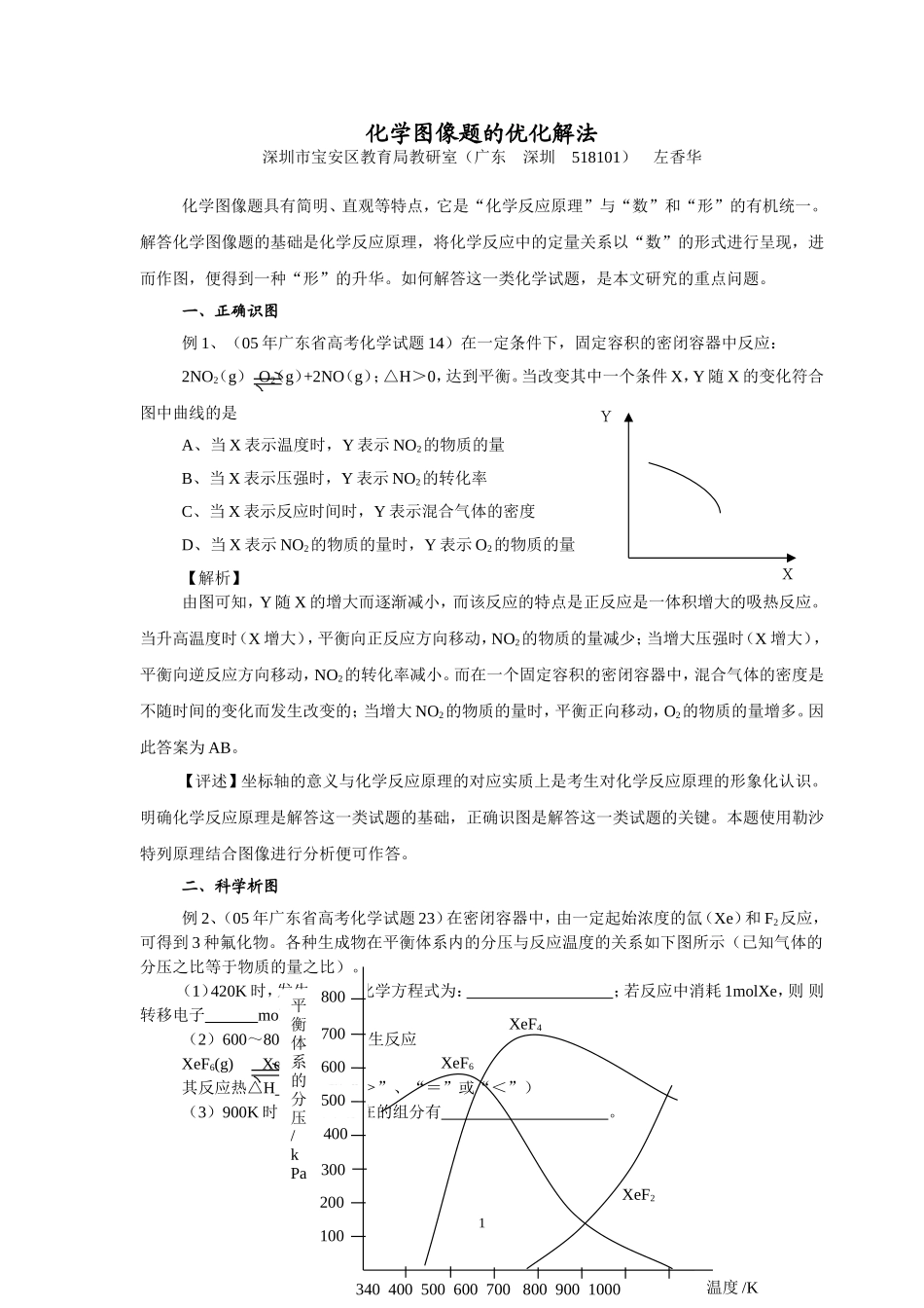 化学图像题的优化解法_第1页