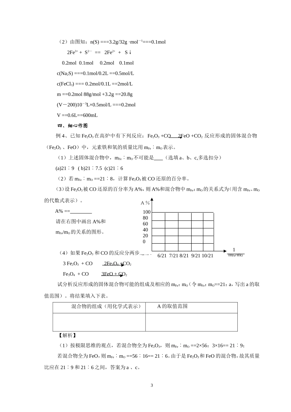 化学图像题的优化解法_第3页