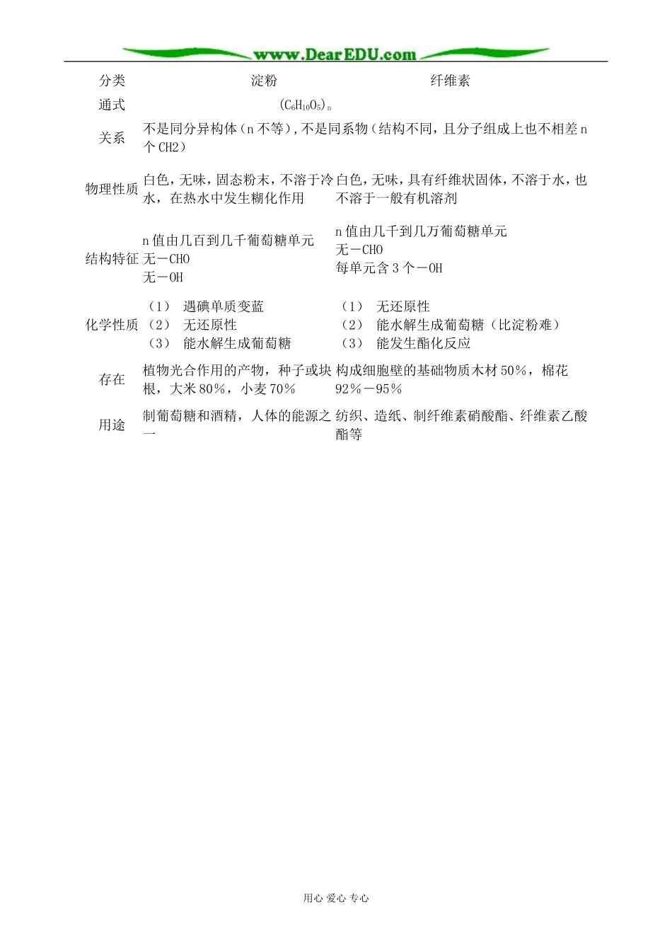 人教版高中化学第二册必修淀粉、纤维素_第3页