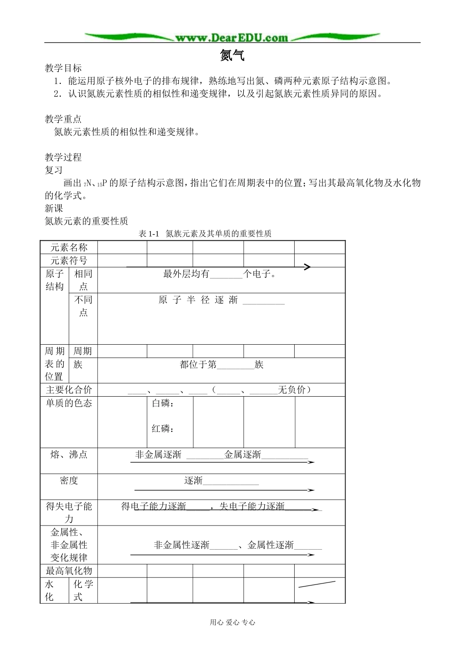 人教版高中化学第二册必修氮气0_第1页