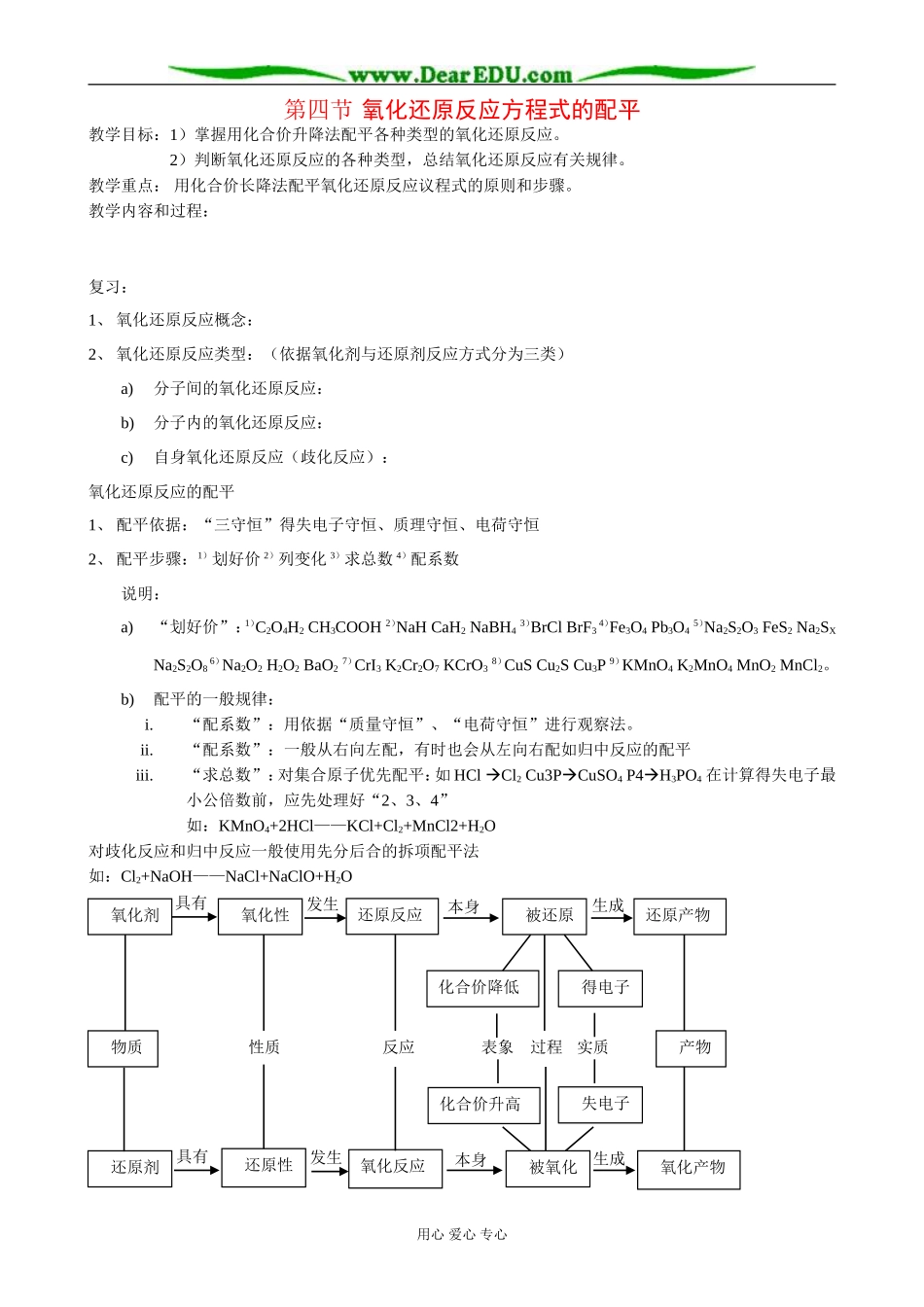 人教版高中化学第二册必修氧化还原反应方程式的配平_第1页